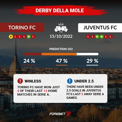 lazio rome vs juventus turin forebet